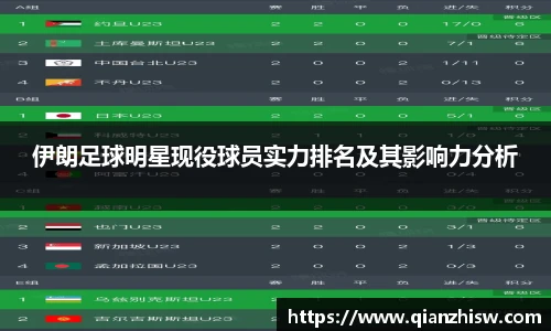 伊朗足球明星现役球员实力排名及其影响力分析